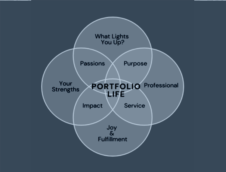 WF_BlogheadPortfolioLife